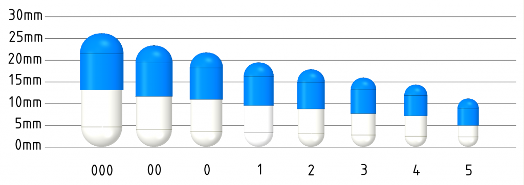 ukubwa wa capsule